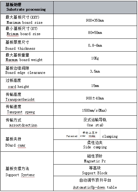 H900全自動(dòng)錫膏印刷機(jī)8.png